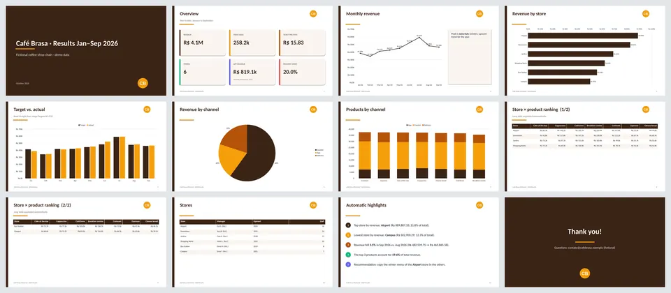 Thumbnails of 12 slides: cover, KPIs, charts, tables, highlights and closing