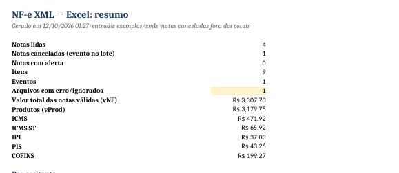 Aba resumo de notas fiscais com totais por emitente, por CFOP e por mês