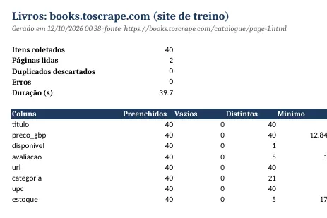 Aba resumo de uma coleta com contagem de itens, erros e estatísticas por coluna